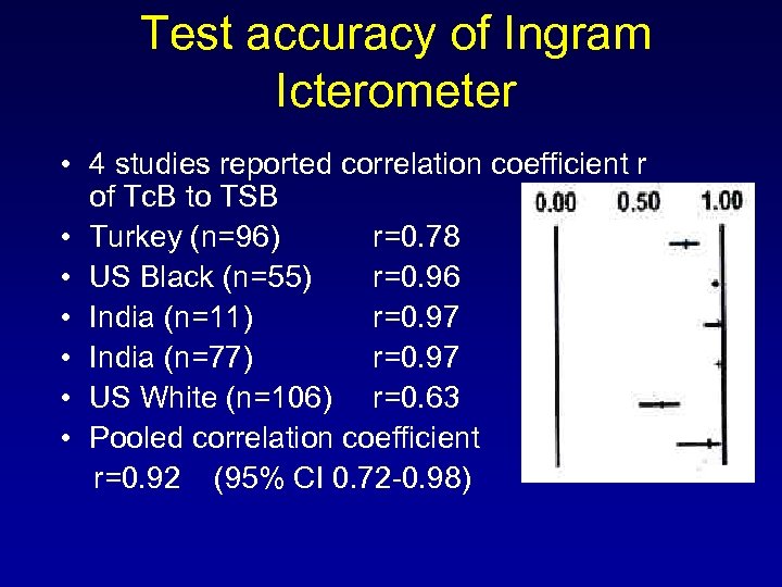 Test accuracy of Ingram Icterometer • 4 studies reported correlation coefficient r of Tc.