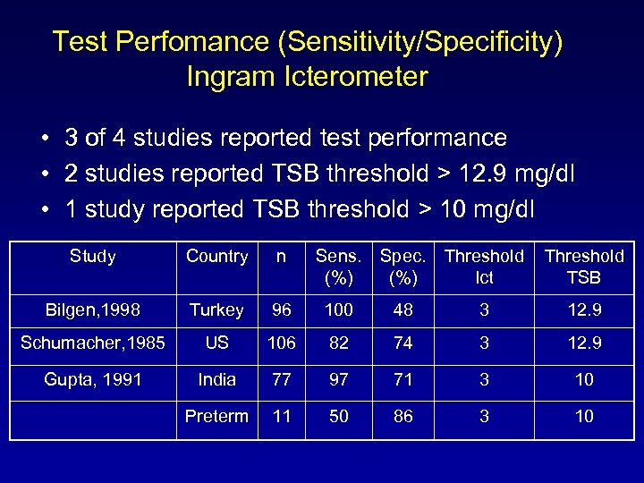 Test Perfomance (Sensitivity/Specificity) Ingram Icterometer • 3 of 4 studies reported test performance •
