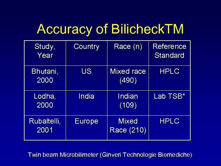 Accuracy of Bilicheck. TM Study, Year Country Race (n) Reference Standard Bhutani, 2000 US