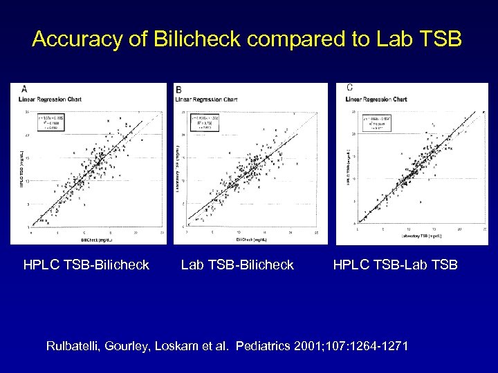 Accuracy of Bilicheck compared to Lab TSB HPLC TSB-Bilicheck Lab TSB-Bilicheck HPLC TSB-Lab TSB