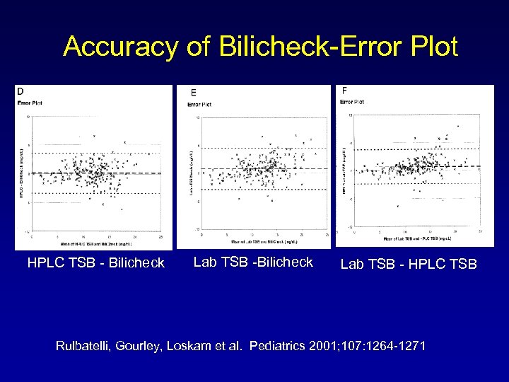 Accuracy of Bilicheck-Error Plot HPLC TSB - Bilicheck Lab TSB - HPLC TSB Rulbatelli,