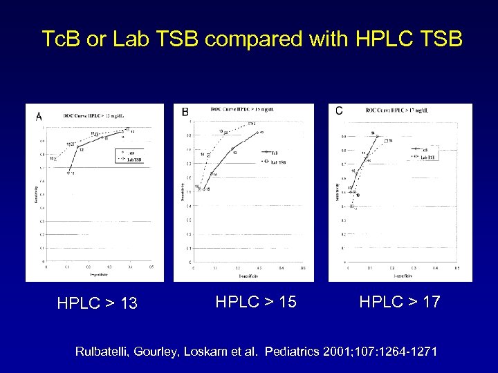 Tc. B or Lab TSB compared with HPLC TSB HPLC > 13 HPLC >