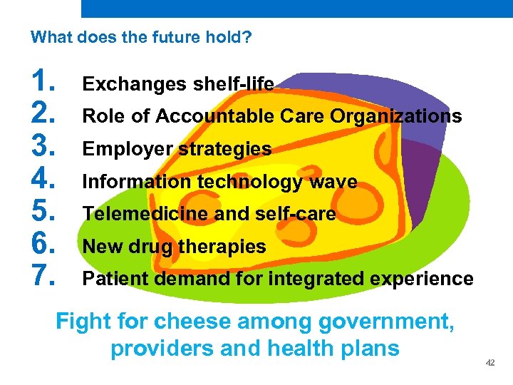 What does the future hold? 1. 2. 3. 4. 5. 6. 7. Exchanges shelf-life