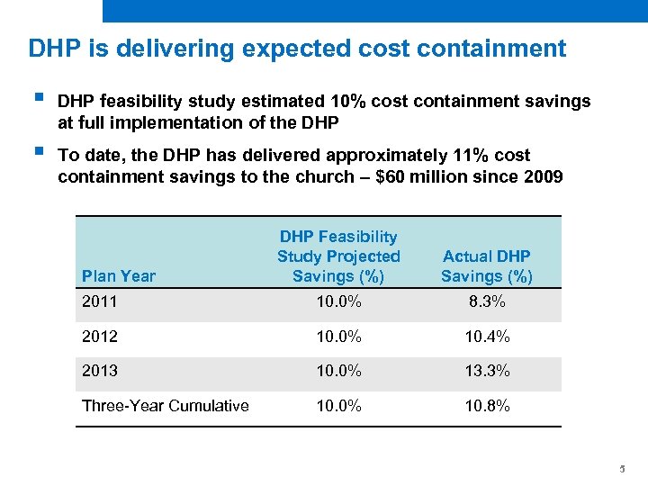 DHP is delivering expected cost containment § DHP feasibility study estimated 10% cost containment