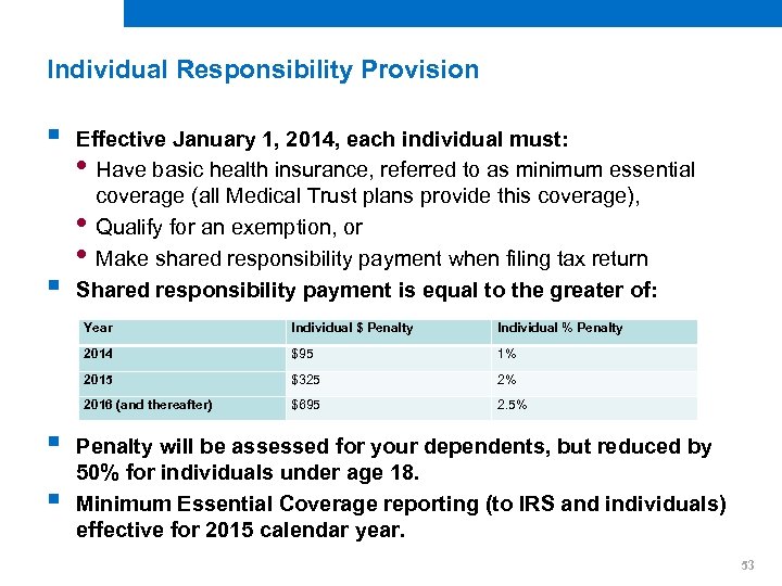 Individual Responsibility Provision § § Effective January 1, 2014, each individual must: • Have