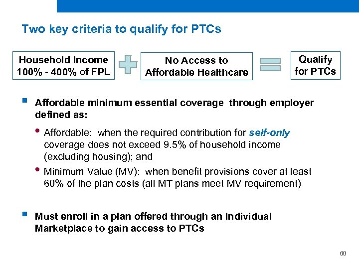 Two key criteria to qualify for PTCs Household Income 100% - 400% of FPL