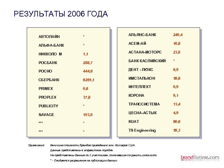 Итоги 2006 года