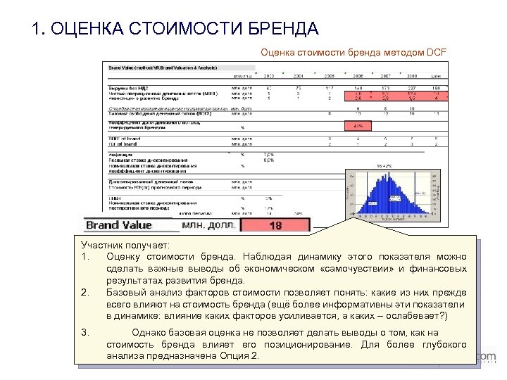 Оценка потребительской стоимости. Оценка стоимости бренда. Метод оценки стоимости бренда. Анализ стоимости брендов. Расчет оценки стоимости бренда.