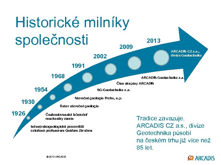 Historické milníky společnosti 2009 2013 ARCADIS CZ a. s. , divize Geotechnika 2002 1991