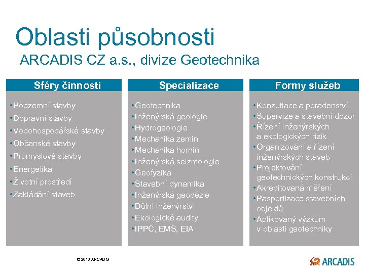 Oblasti působnosti ARCADIS CZ a. s. , divize Geotechnika Sféry činnosti • Podzemní stavby