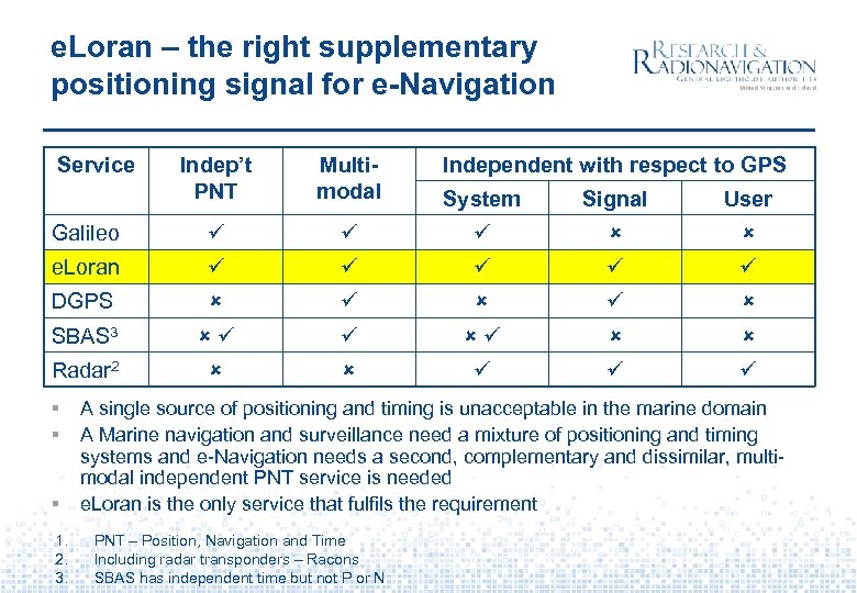 e. Loran – the right supplementary positioning signal for e-Navigation Service Indep’t PNT Multimodal