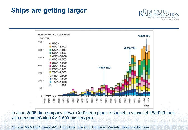 Ships are getting larger In June 2006 the company Royal Caribbean plans to launch