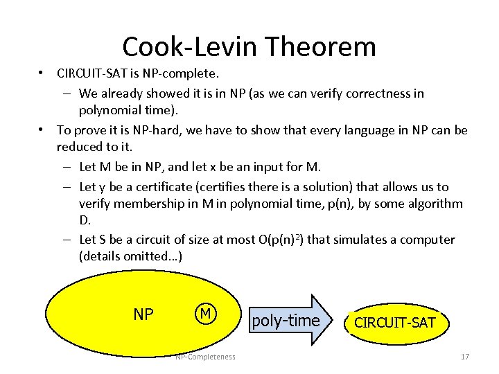 Cook-Levin Theorem • CIRCUIT-SAT is NP-complete. – We already showed it is in NP