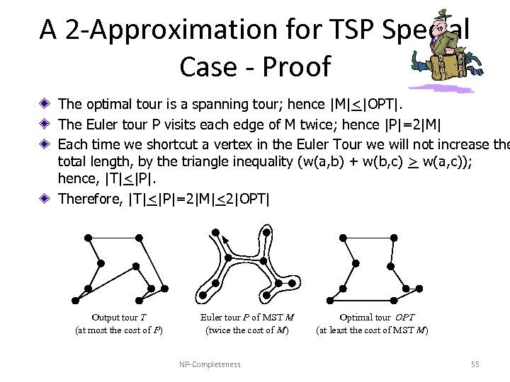 A 2 -Approximation for TSP Special Case - Proof The optimal tour is a