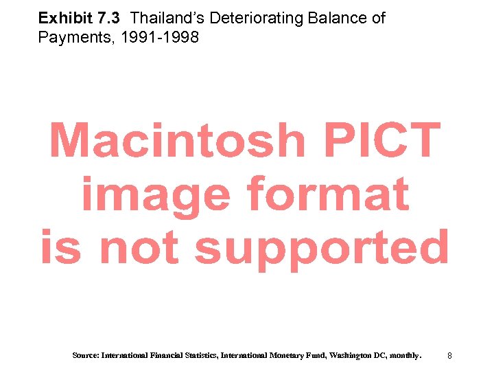 Exhibit 7. 3 Thailand’s Deteriorating Balance of Payments, 1991 -1998 Source: International Financial Statistics,