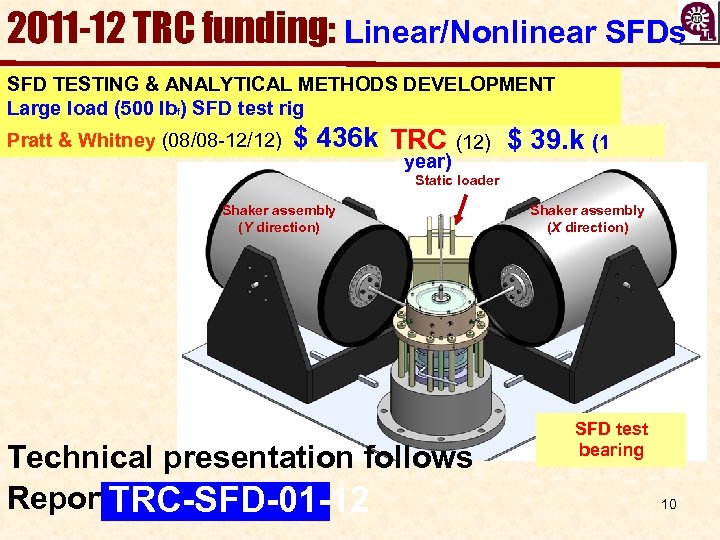 2011 -12 TRC funding: Linear/Nonlinear SFDs SFD TESTING & ANALYTICAL METHODS DEVELOPMENT Large load