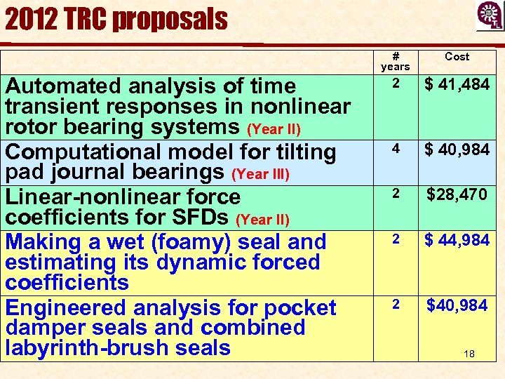 2012 TRC proposals # years Automated analysis of time transient responses in nonlinear rotor