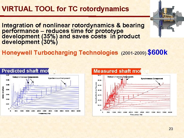 VIRTUAL TOOL for TC rotordynamics Integration of nonlinear rotordynamics & bearing performance – reduces