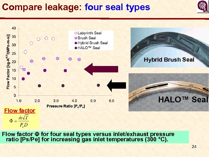 Compare leakage: four seal types Hybrid Brush Seal HALO™ Seal Flow factor Φ for
