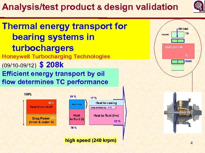 Analysis/test product & design validation Thermal energy transport for bearing systems in turbochargers Honeywell