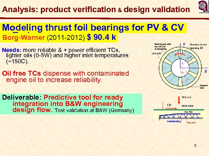 Analysis: product verification & design validation Modeling thrust foil bearings for PV & CV