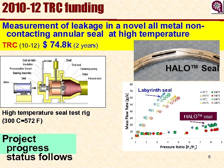 2010 -12 TRC funding Measurement of leakage in a novel all metal noncontacting annular