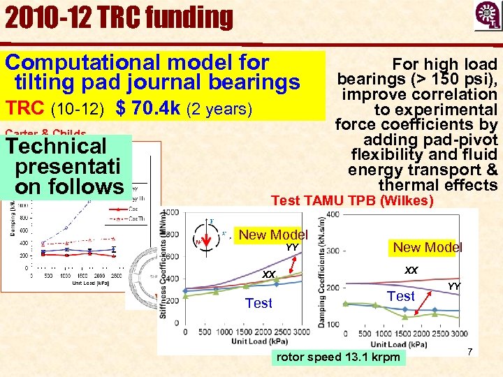 2010 -12 TRC funding Computational model for tilting pad journal bearings TRC (10 -12)