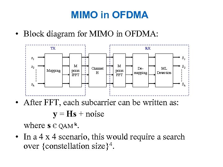 MIMO in OFDMA • Block diagram for MIMO in OFDMA: TX RX ŝ 1