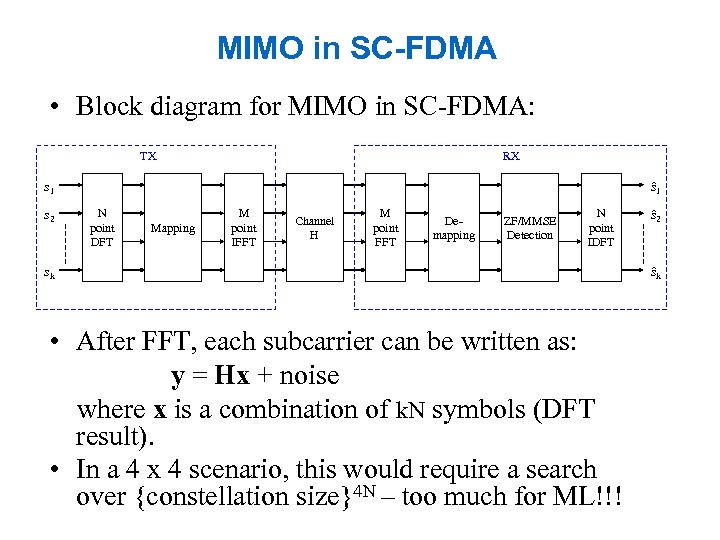 MIMO in SC-FDMA • Block diagram for MIMO in SC-FDMA: TX RX s 1