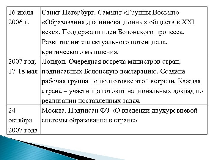 16 июля 2006 г. Санкт-Петербург. Саммит «Группы Восьми» «Образования для инновационных обществ в XXI