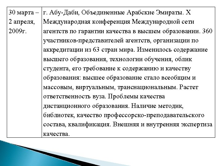 30 марта – г. Абу-Даби, Объединенные Арабские Эмираты. X 2 апреля, Международная конференция Международной