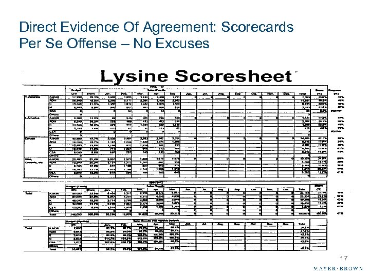 Direct Evidence Of Agreement: Scorecards Per Se Offense – No Excuses 17 