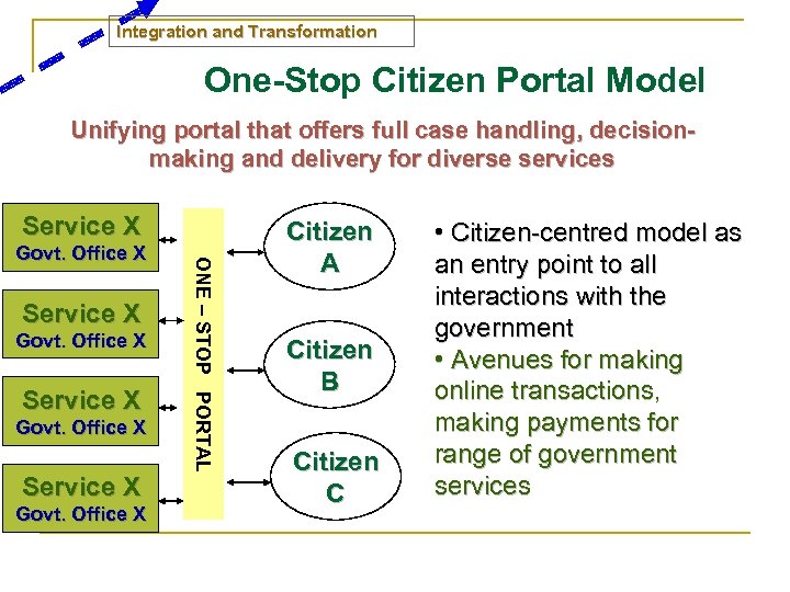 Integration and Transformation One-Stop Citizen Portal Model Unifying portal that offers full case handling,