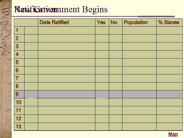 New Government Begins Ratification Date Ratified Yes No Population % Slaves 1 DE December