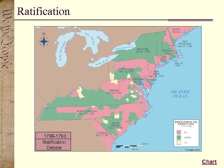 Ratification 1788 -1790 Ratification Debate Chart 