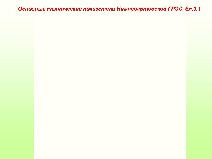 Основные технические показатели Нижневартовской ГРЭС, бл. 3. 1 