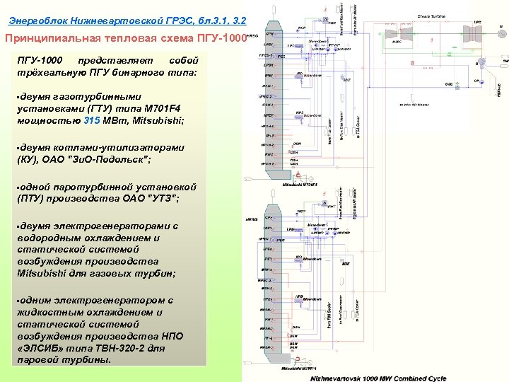 Энергоблок Нижневартовской ГРЭС, бл. 3. 1, 3. 2 Принципиальная тепловая схема ПГУ-1000 представляет собой