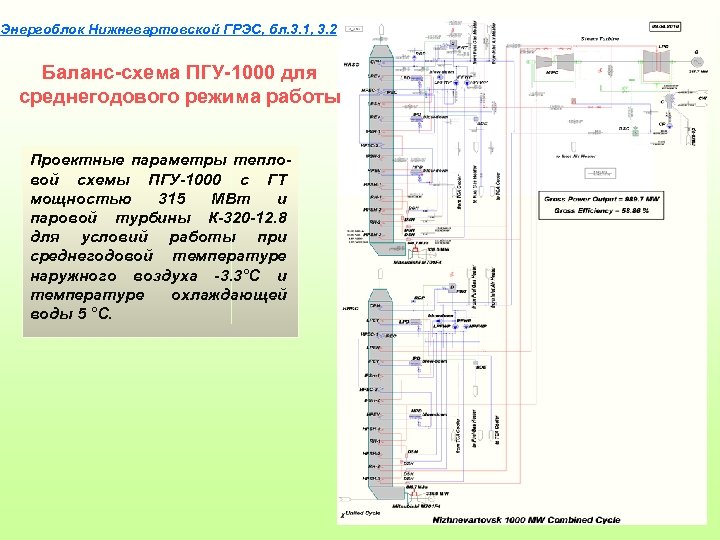 Энергоблок Нижневартовской ГРЭС, бл. 3. 1, 3. 2 Баланс-схема ПГУ-1000 для среднегодового режима работы