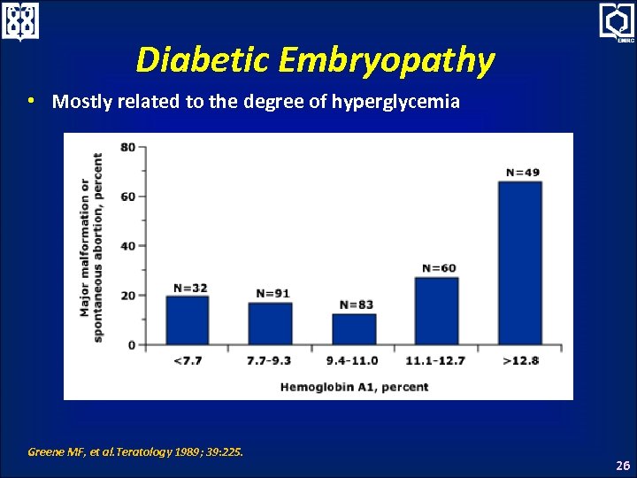 Diabetic Embryopathy • Mostly related to the degree of hyperglycemia Greene MF, et al.