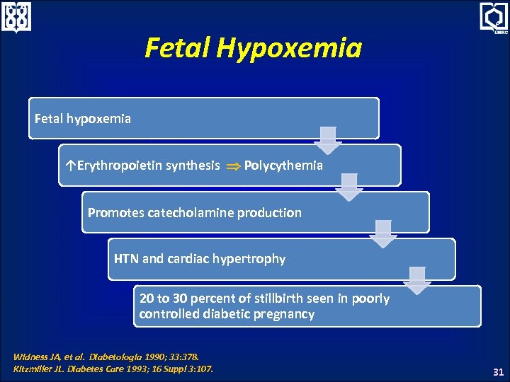 Fetal Hypoxemia Fetal hypoxemia ↑Erythropoietin synthesis Polycythemia Promotes catecholamine production HTN and cardiac hypertrophy