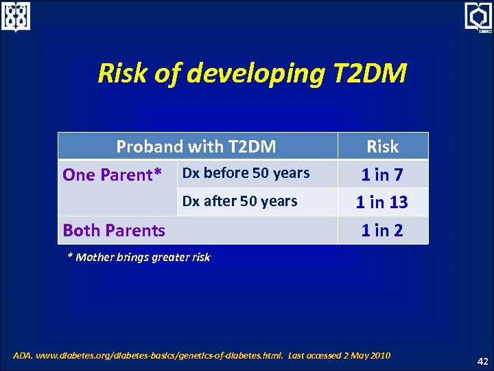 Risk of developing T 2 DM Proband with T 2 DM One Parent* Dx