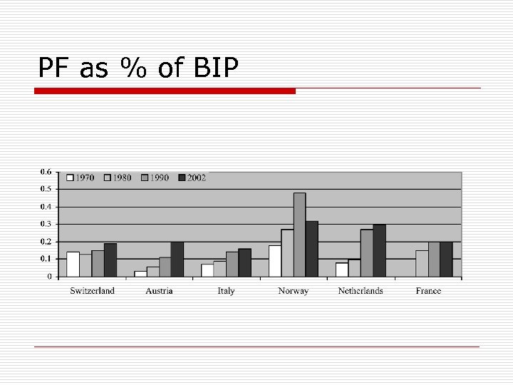 PF as % of BIP 