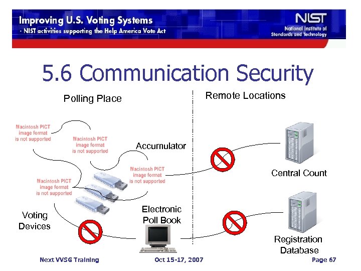 5. 6 Communication Security Remote Locations Polling Place Accumulator Central Count Voting Devices Electronic