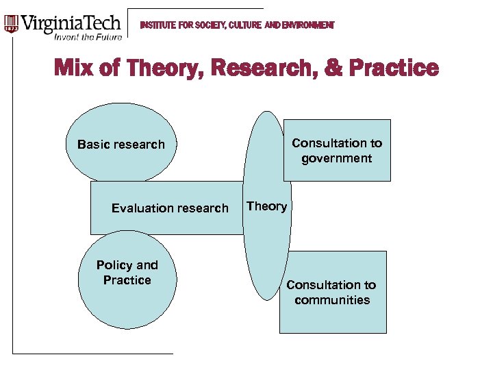 INSTITUTE FOR SOCIETY, CULTURE AND ENVIRONMENT Mix of Theory, Research, & Practice Consultation to