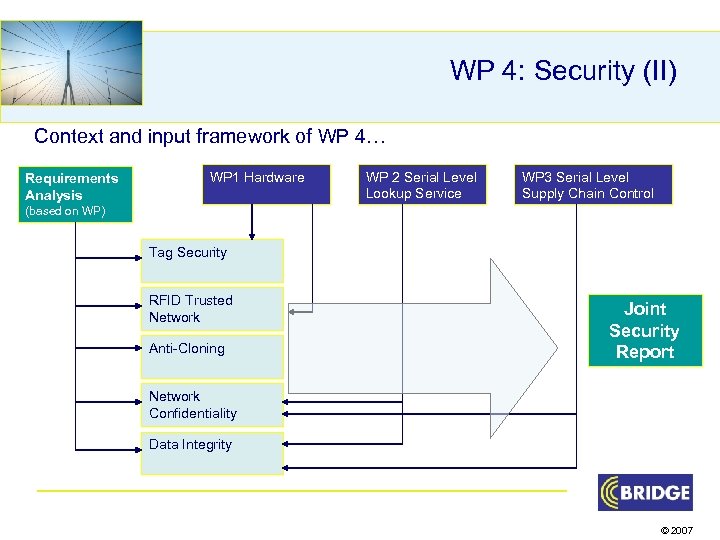 WP 4: Security (II) Context and input framework of WP 4… Requirements Analysis WP