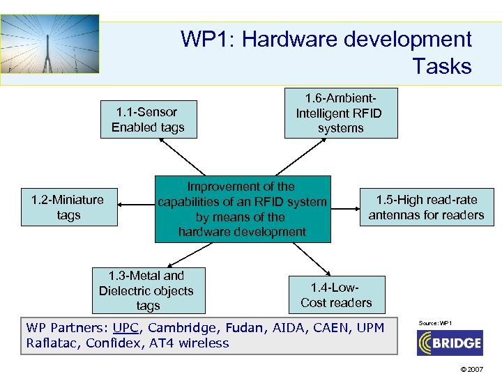 WP 1: Hardware development Tasks 1. 1 -Sensor Enabled tags 1. 2 -Miniature tags