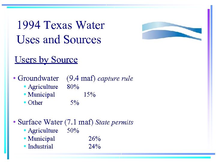 1994 Texas Water Uses and Sources Users by Source • Groundwater (9. 4 maf)