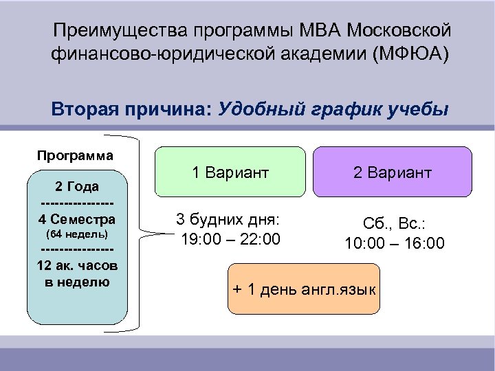  Преимущества программы MBA Московской финансово-юридической академии (МФЮА) Вторая причина: Удобный график учебы Программа