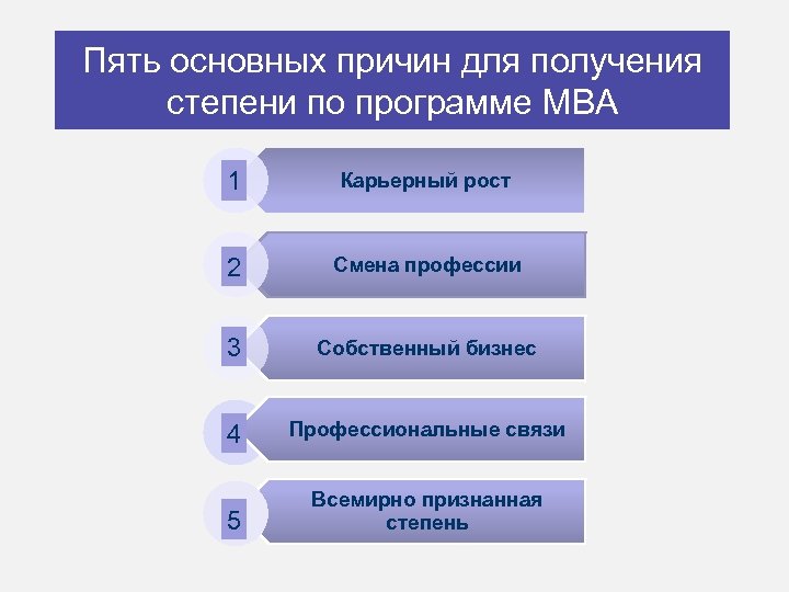 Пять основных причин для получения степени по программе MBA 1 Карьерный рост 2 Смена