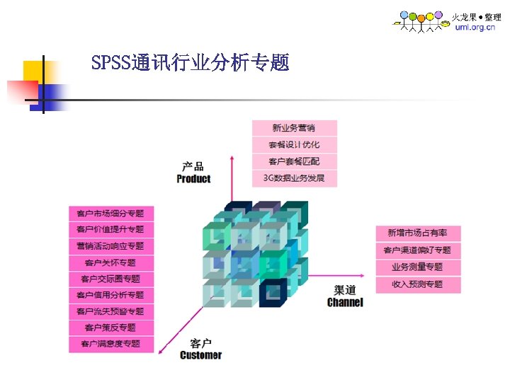 SPSS通讯行业分析专题 